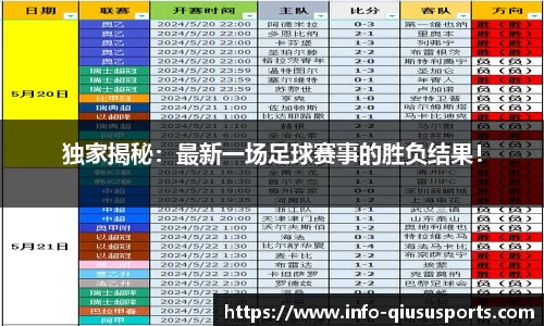 独家揭秘：最新一场足球赛事的胜负结果！